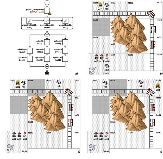 Figure 4 for SmartPM: Automatic Adaptation of Dynamic Processes at Run-Time
