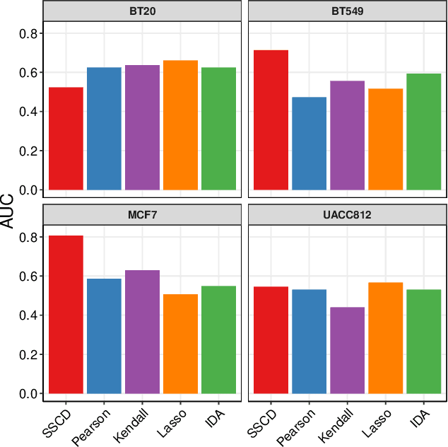 Figure 3 for Causal Discovery as Semi-Supervised Learning