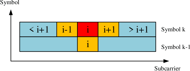 Figure 1 for Deep Learning Based Equalizer for MIMO-OFDM Systems with Insufficient Cyclic Prefix