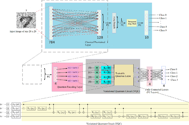 Figure 3 for Random Quantum Neural Networks (RQNN) for Noisy Image Recognition