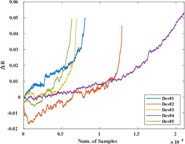 Figure 1 for Real-time Deep Learning at the Edge for Scalable Reliability Modeling of Si-MOSFET Power Electronics Converters