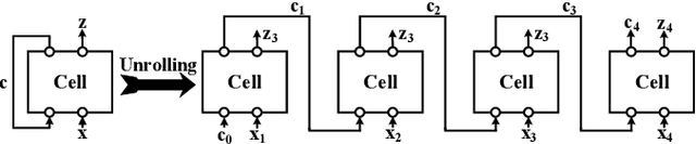 Figure 3 for Real-time Deep Learning at the Edge for Scalable Reliability Modeling of Si-MOSFET Power Electronics Converters