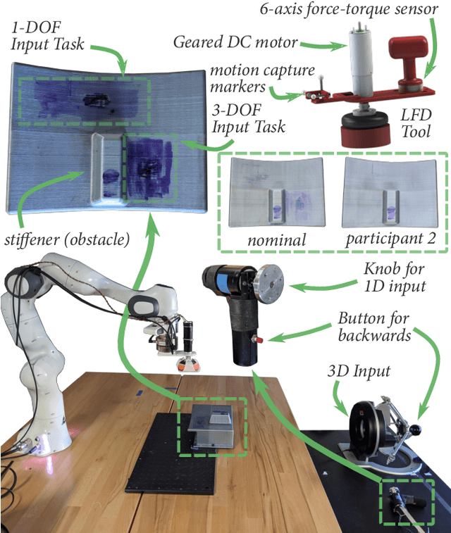 Figure 3 for Informing Real-time Corrections in Corrective Shared Autonomy Through Expert Demonstrations