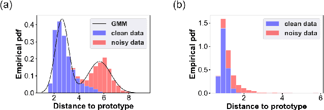 Figure 3 for Towards Robust Cross-domain Image Understanding with Unsupervised Noise Removal