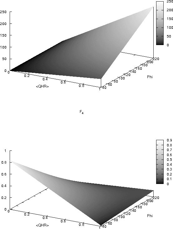 Figure 1 for Measuring the Complexity of Ultra-Large-Scale Adaptive Systems