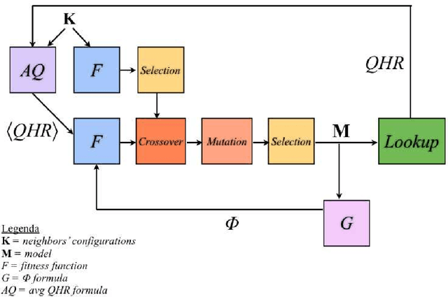 Figure 3 for Measuring the Complexity of Ultra-Large-Scale Adaptive Systems