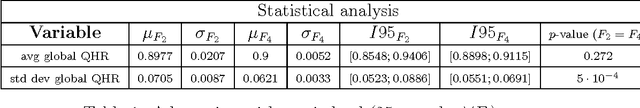 Figure 2 for Measuring the Complexity of Ultra-Large-Scale Adaptive Systems
