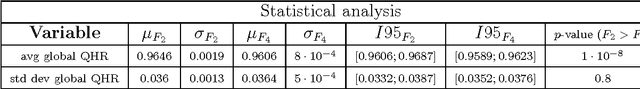 Figure 4 for Measuring the Complexity of Ultra-Large-Scale Adaptive Systems