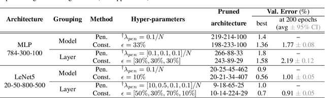 Figure 2 for Controlled Sparsity via Constrained Optimization or: How I Learned to Stop Tuning Penalties and Love Constraints