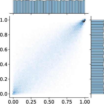 Figure 4 for Copula-Based Normalizing Flows