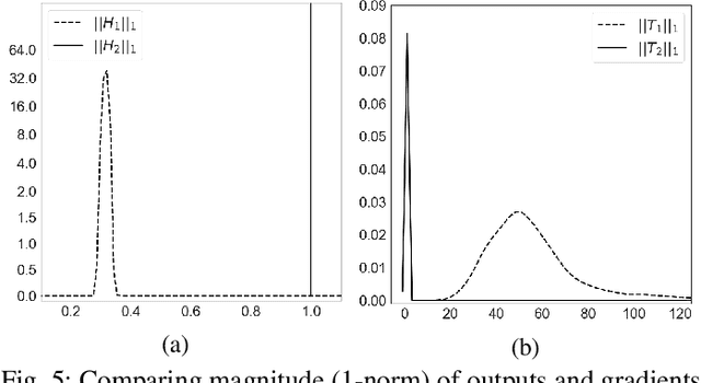 Figure 4 for Detection and Recovery of Adversarial Attacks with Injected Attractors