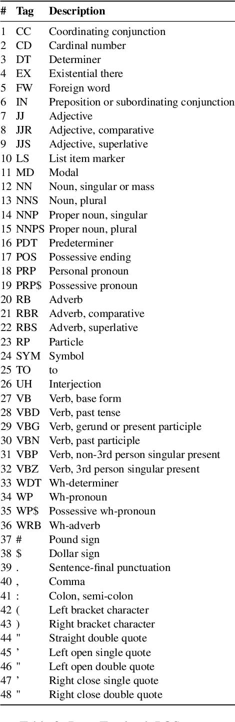Figure 4 for Analyzing Encoded Concepts in Transformer Language Models