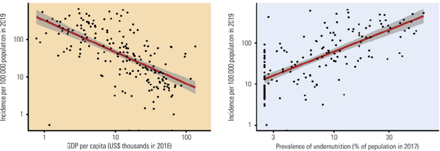 Figure 2 for PhD Thesis. Computer-Aided Assessment of Tuberculosis with Radiological Imaging: From rule-based methods to Deep Learning