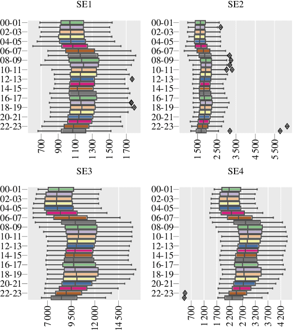 Figure 2 for A Machine Learning Approach for Prosumer Management in Intraday Electricity Markets
