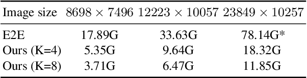 Figure 3 for Gigapixel Whole-Slide Images Classification using Locally Supervised Learning
