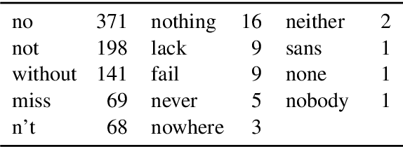 Figure 1 for Pragmatic factors in image description: the case of negations