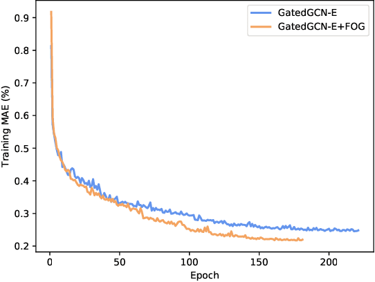 Figure 1 for Feature Correlation Aggregation: on the Path to Better Graph Neural Networks