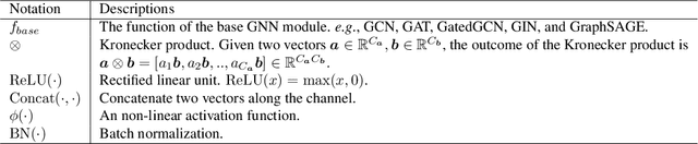 Figure 2 for Feature Correlation Aggregation: on the Path to Better Graph Neural Networks