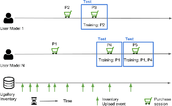 Figure 1 for Comparing Neural and Attractiveness-based Visual Features for Artwork Recommendation