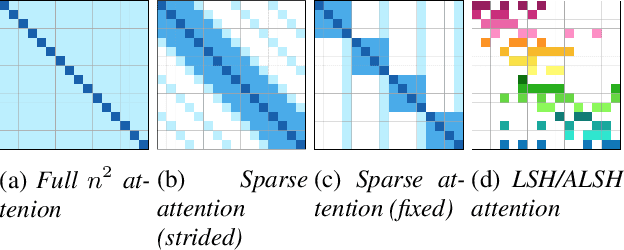 Figure 1 for Hand-crafted Attention is All You Need? A Study of Attention on Self-supervised Audio Transformer