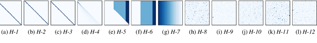 Figure 3 for Hand-crafted Attention is All You Need? A Study of Attention on Self-supervised Audio Transformer