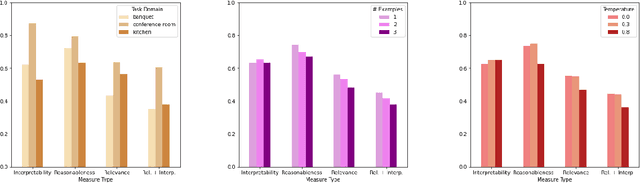 Figure 2 for Improving Language Model Prompting in Support of Semi-autonomous Task Learning