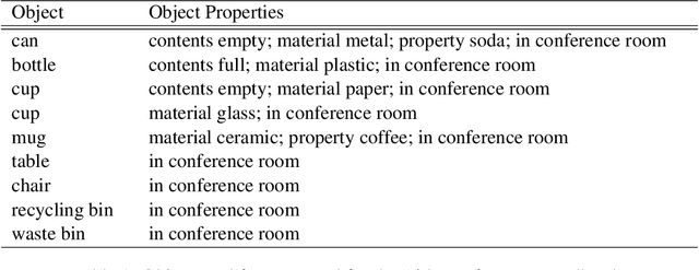 Figure 1 for Improving Language Model Prompting in Support of Semi-autonomous Task Learning