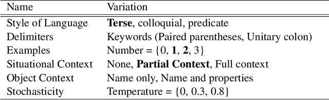 Figure 4 for Improving Language Model Prompting in Support of Semi-autonomous Task Learning