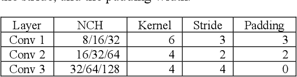Figure 2 for Use of 1D-CNN for input data size reduction of LSTM in Hourly Rainfall-Runoff modeling