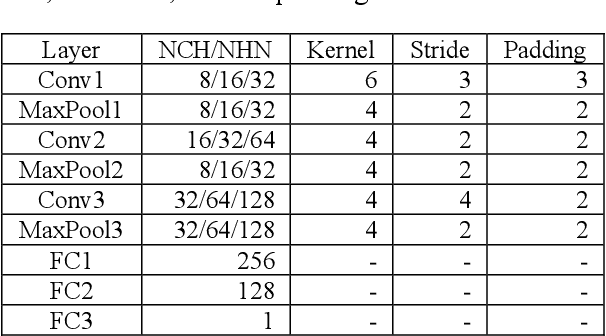 Figure 4 for Use of 1D-CNN for input data size reduction of LSTM in Hourly Rainfall-Runoff modeling