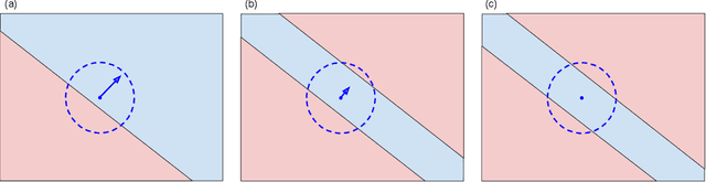 Figure 3 for Tight Second-Order Certificates for Randomized Smoothing