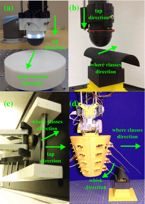 Figure 1 for Principal Components of Touch