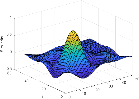 Figure 1 for HyperSeed: Unsupervised Learning with Vector Symbolic Architectures