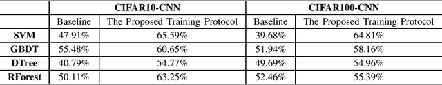 Figure 4 for A Novel Training Protocol for Performance Predictors of Evolutionary Neural Architecture Search Algorithms