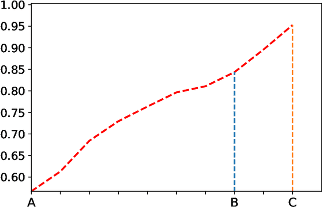 Figure 2 for A Novel Training Protocol for Performance Predictors of Evolutionary Neural Architecture Search Algorithms