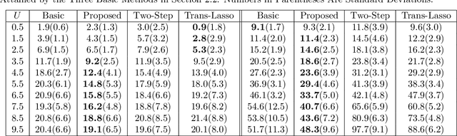 Figure 2 for A Class of Geometric Structures in Transfer Learning: Minimax Bounds and Optimality