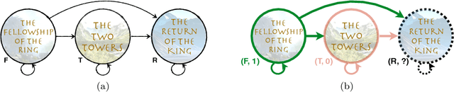 Figure 1 for Adaptive Sequence Submodularity