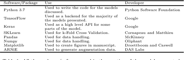 Figure 1 for Application and Comparison of Deep Learning Methods in the Prediction of RNA Sequence Degradation and Stability