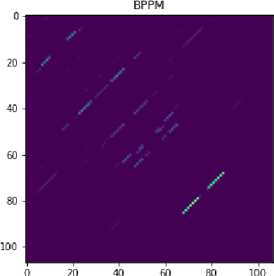 Figure 2 for Application and Comparison of Deep Learning Methods in the Prediction of RNA Sequence Degradation and Stability