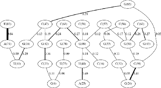 Figure 4 for Application and Comparison of Deep Learning Methods in the Prediction of RNA Sequence Degradation and Stability