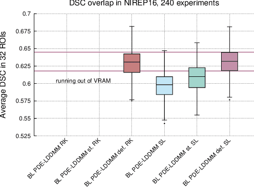 Figure 4 for Combining the band-limited parameterization and Semi-Lagrangian Runge--Kutta integration for efficient PDE-constrained LDDMM
