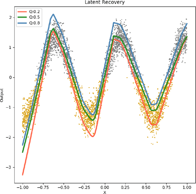 Figure 1 for Estimation and Applications of Quantiles in Deep Binary Classification