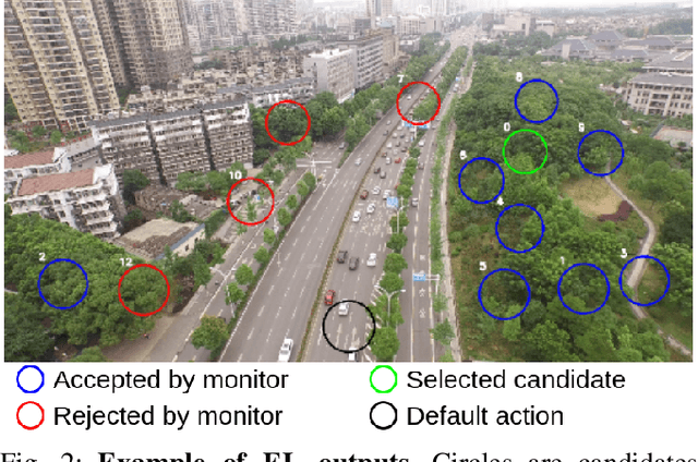 Figure 2 for Evaluation of Runtime Monitoring for UAV Emergency Landing