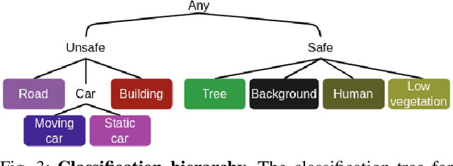 Figure 3 for Evaluation of Runtime Monitoring for UAV Emergency Landing