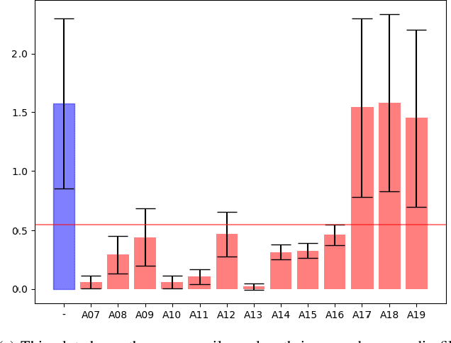 Figure 1 for Speech is Silver, Silence is Golden: What do ASVspoof-trained Models Really Learn?