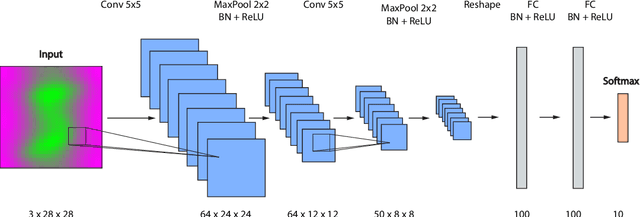 Figure 3 for Direct domain adaptation through reciprocal linear transformations