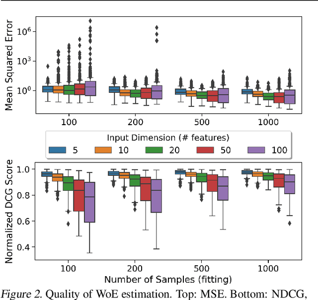 Figure 2 for A Human-Centered Interpretability Framework Based on Weight of Evidence
