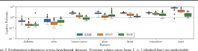 Figure 3 for A Human-Centered Interpretability Framework Based on Weight of Evidence