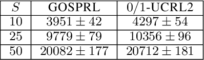 Figure 3 for A Provably Efficient Sample Collection Strategy for Reinforcement Learning