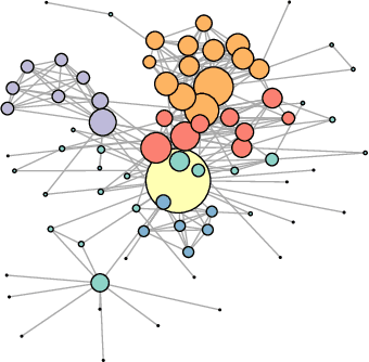 Figure 1 for Link Prediction in the Stochastic Block Model with Outliers